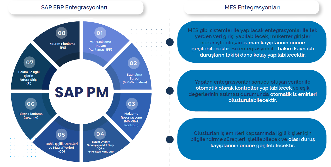 ERP&CRM entegrasyonlar